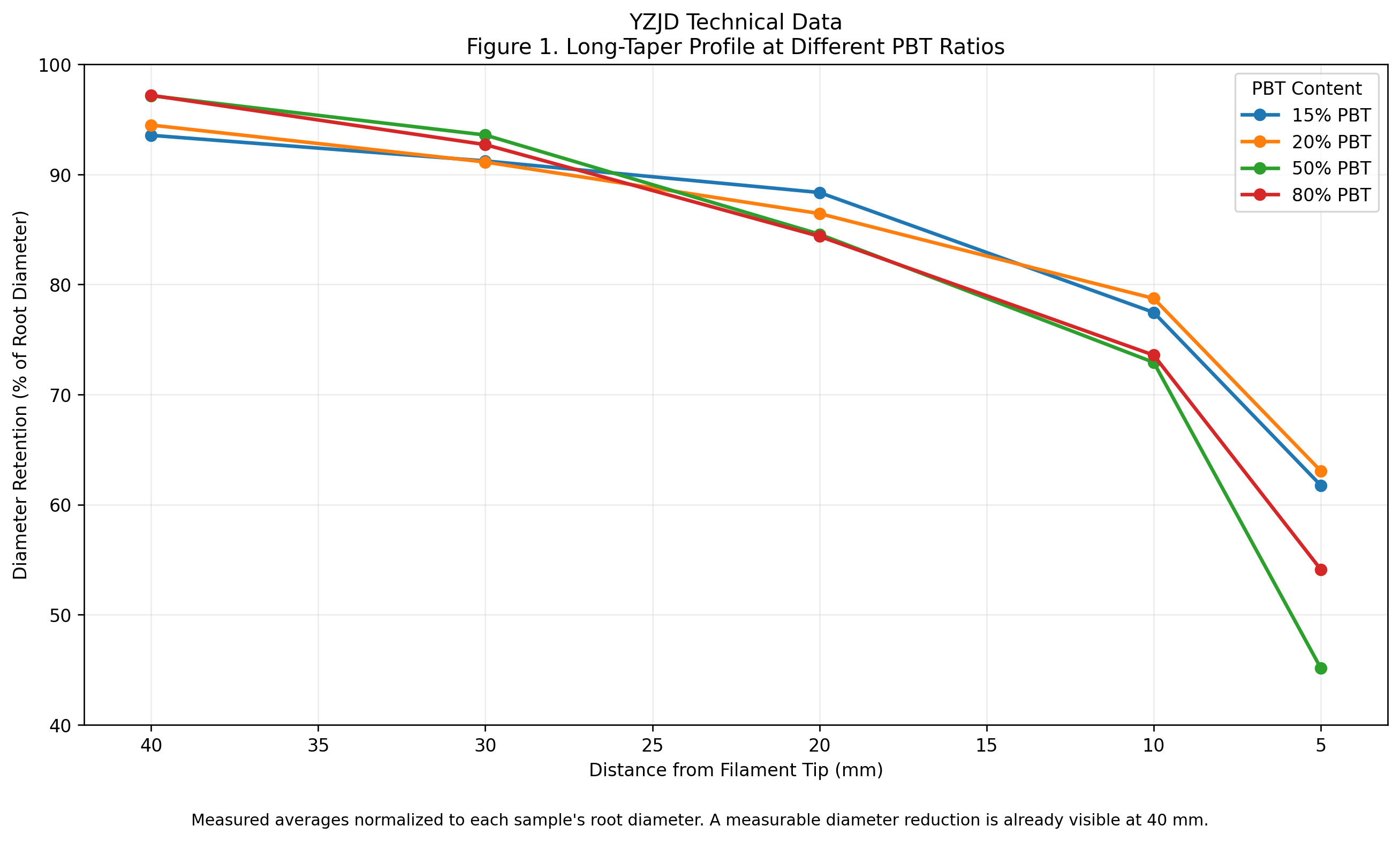 1790755922747107.png YZJD_Figure_1_PBT_Ratio_Taper_Profile.png