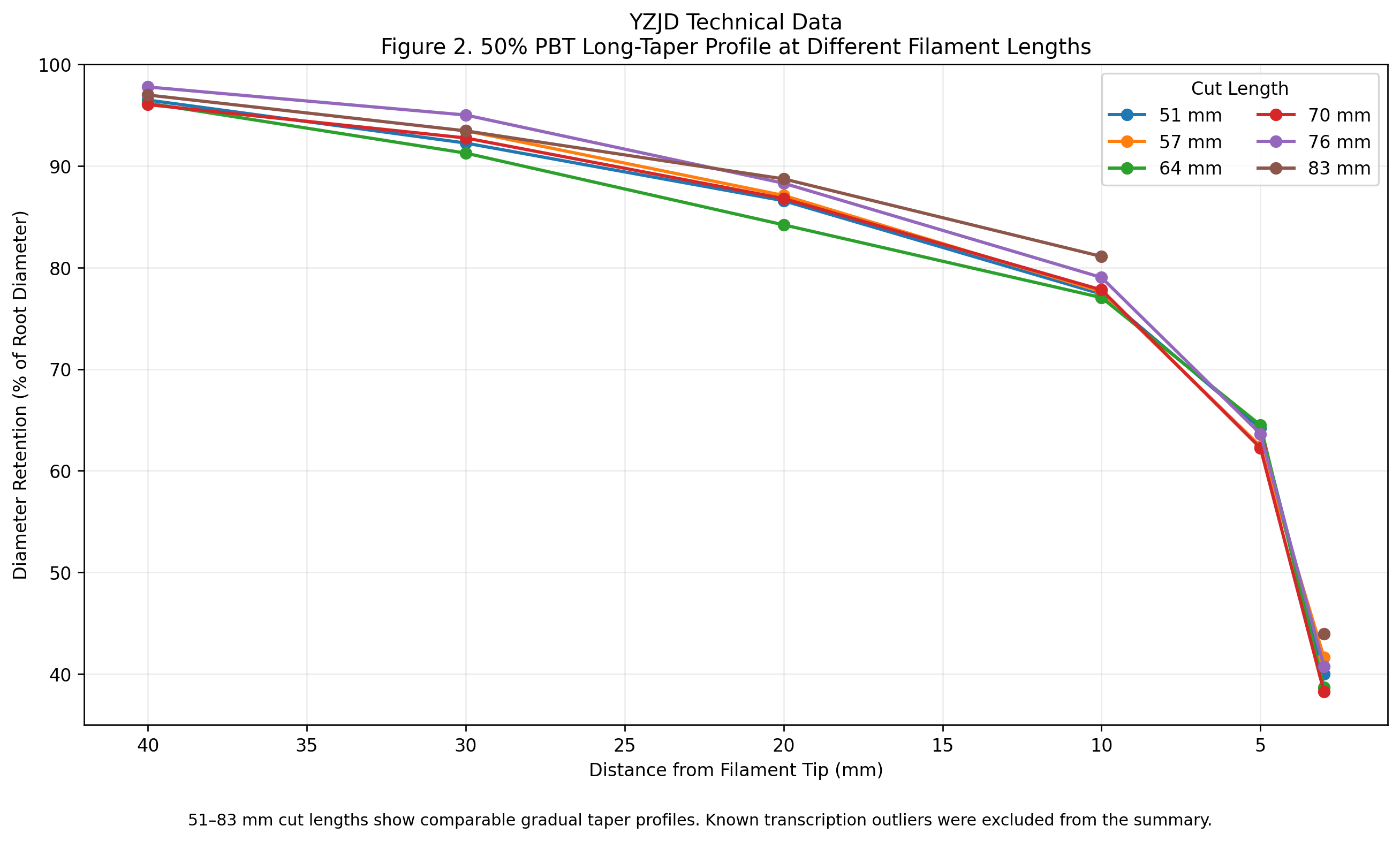 1790756005255594.png YZJD_Figure_2_50PBT_Length_Comparison.png