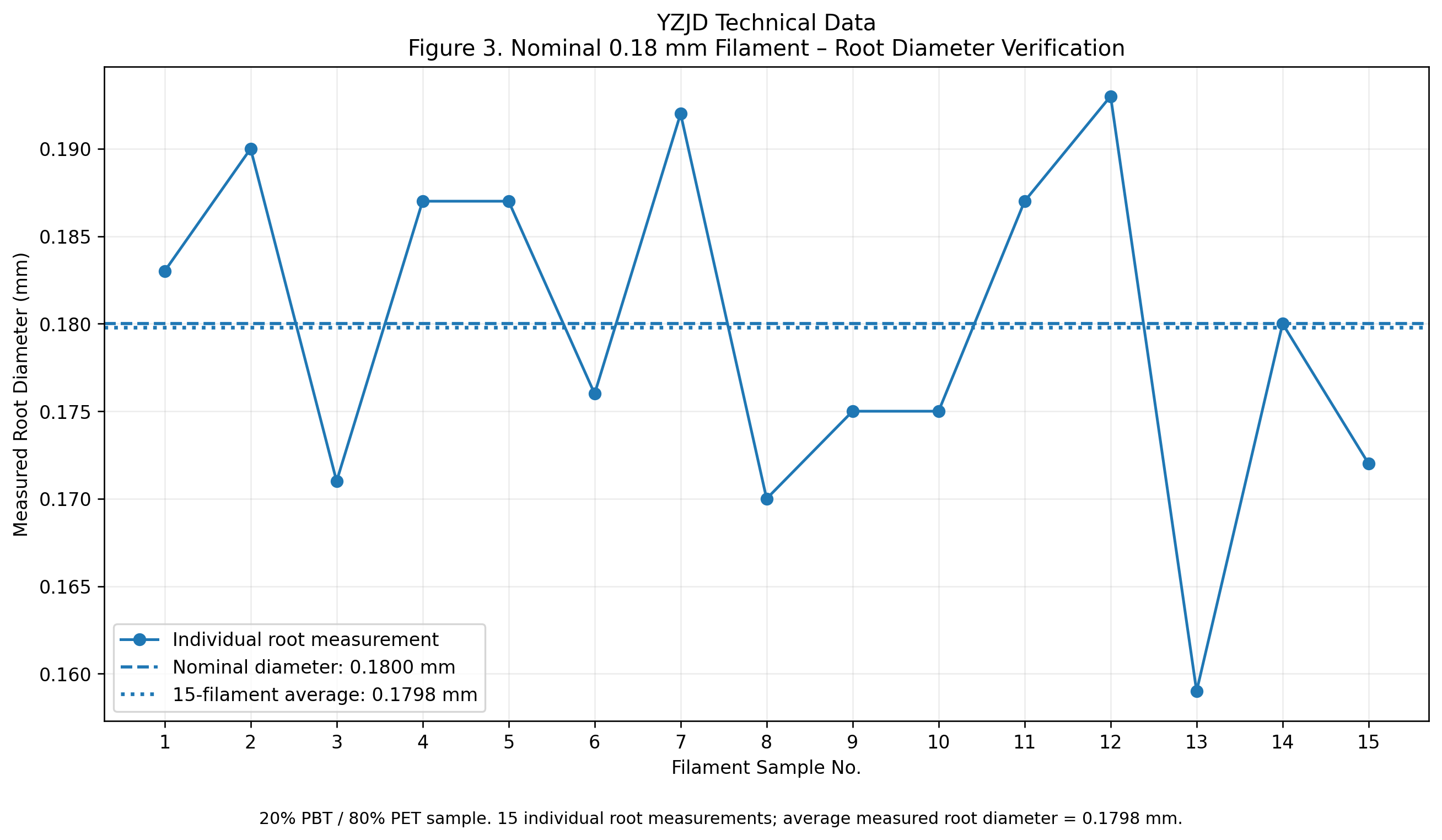 1790756017116435.png YZJD_Figure_3_018mm_Root_Diameter_Verification.png